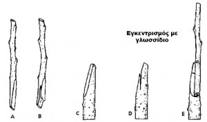 Εμβολιασμός Εγκεντρισμός με Γλωσσίδιο